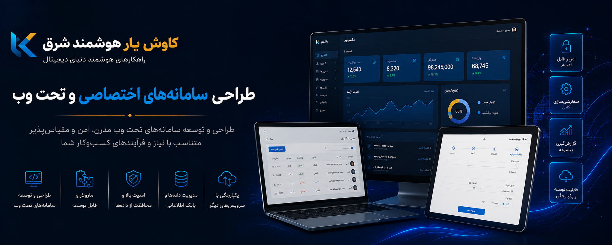 سامانه اختصاصی چیست و چه زمانی کسب‌وکار شما به آن نیاز دارد؟